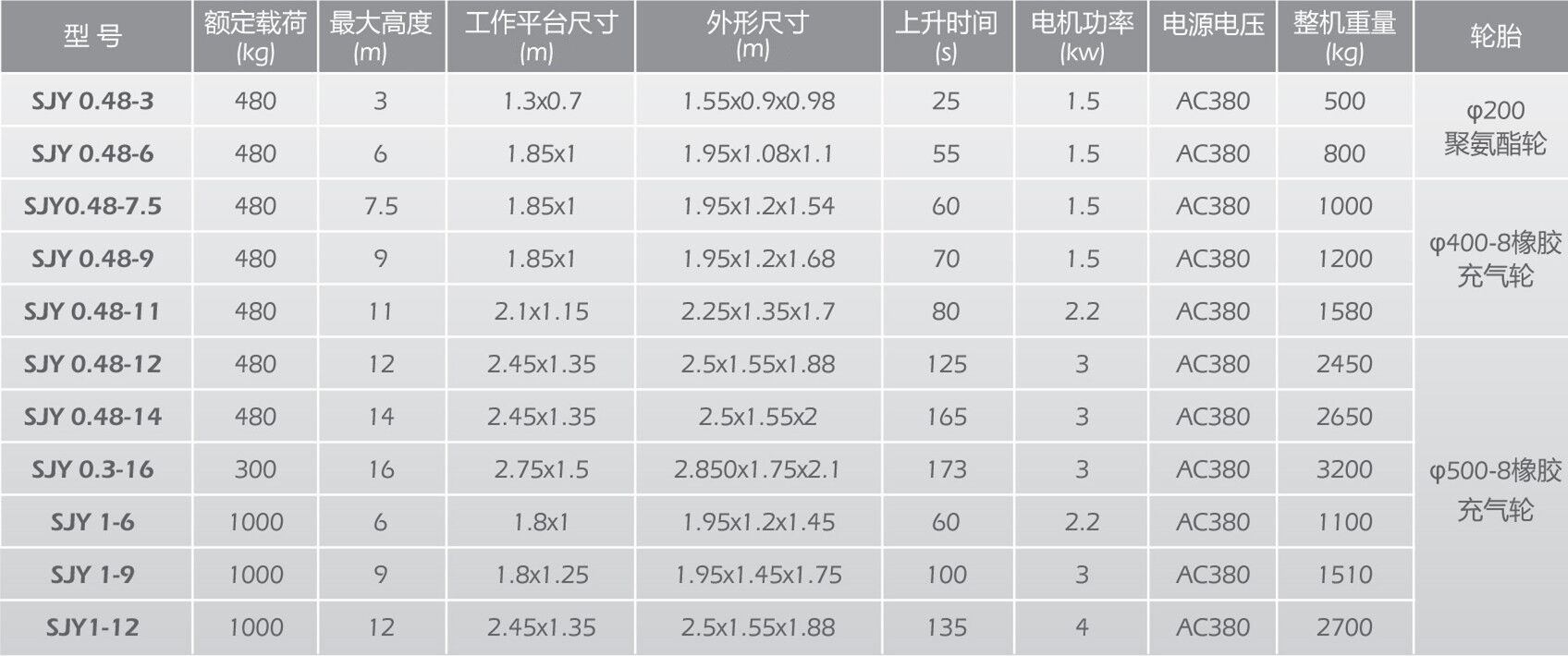 卡特高空作业平台参数.jpg